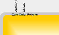 Nanopartz Zero Order Gold Nanorods for SPR shifting